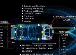 小米再次领投智能汽车供应链公司，主打 4D 毫米波雷达，方案已在上汽上车